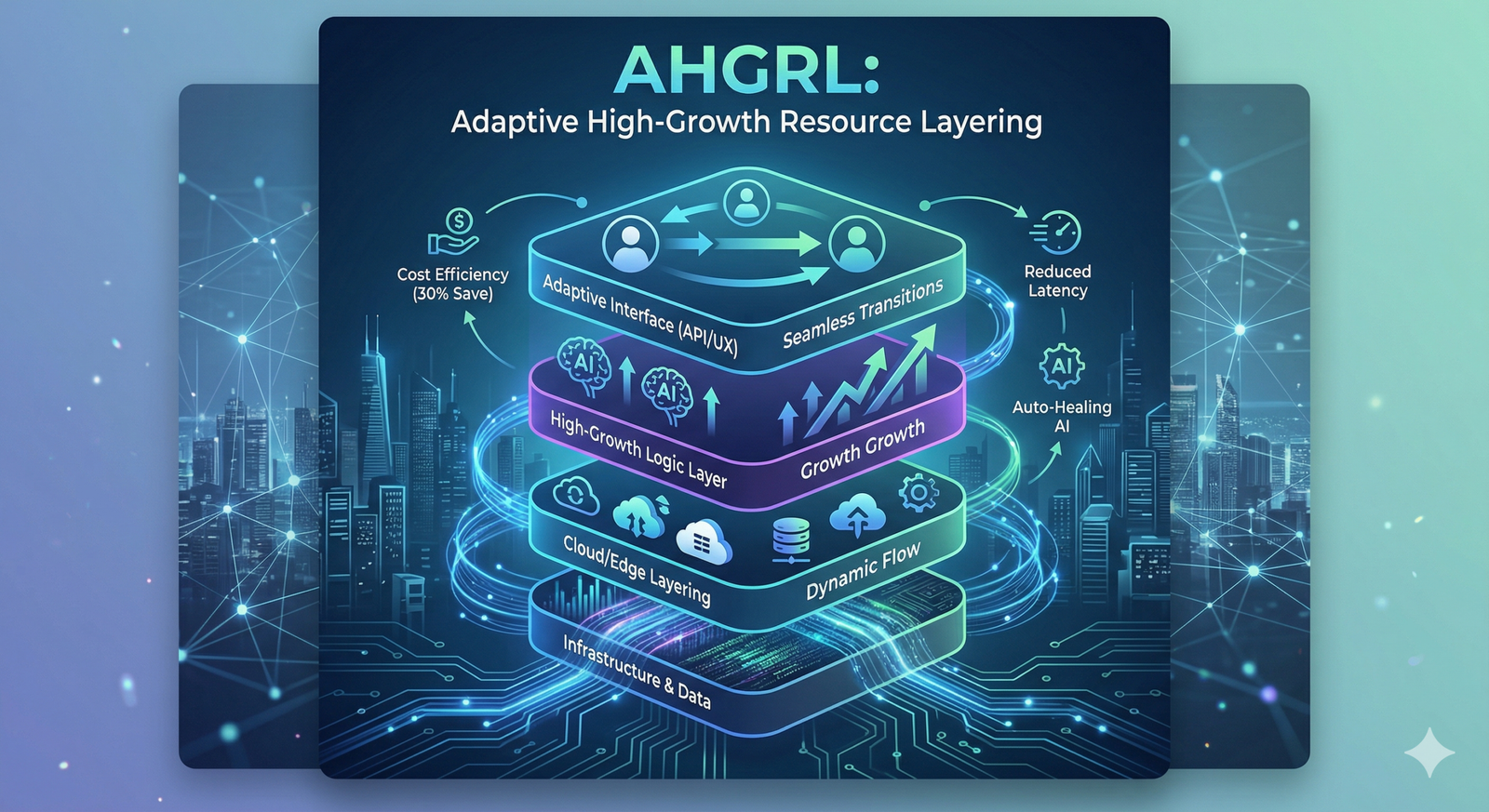 Mastering AHGRL The Ultimate Guide to Adaptive High-Growth Resource Layering in 2026